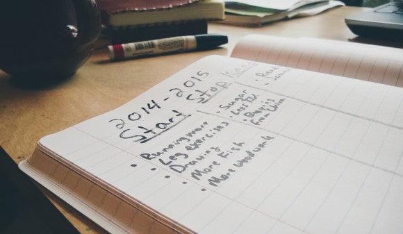 Creating a Yearly Retrospective with Start. Stop. Keep. - Wolf & Iron